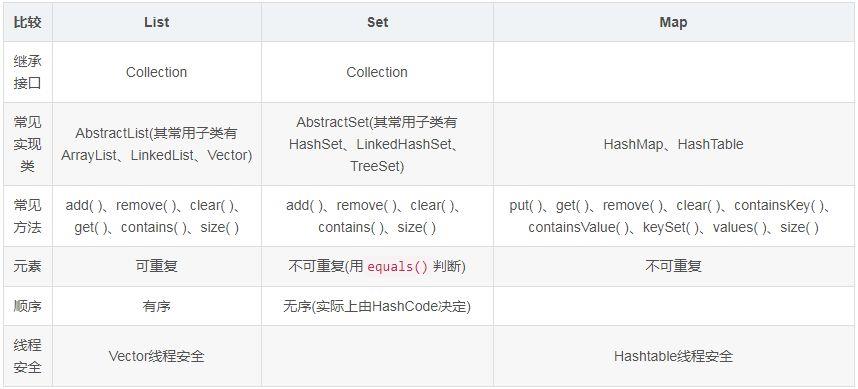 Java面试必考题 - 文章图片