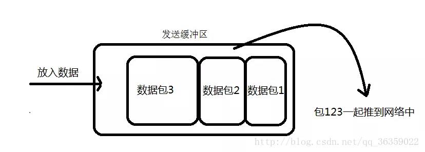 Java面试必考题 - 文章图片