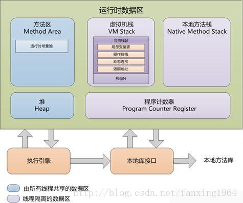 Java面试必考题 - 文章图片