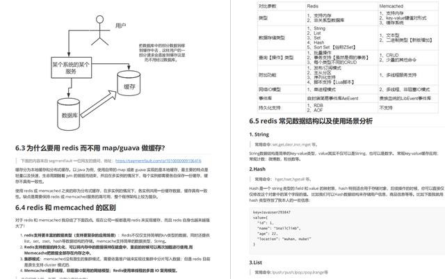 华为初面+综合面试（Java技术面）附上面试题 - 文章图片