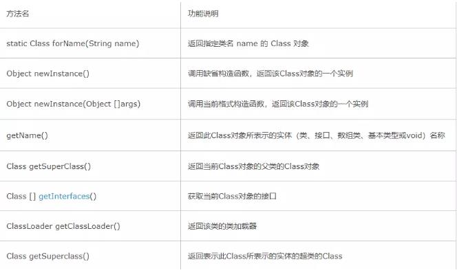 Java反射，泛型在Json中的运用 - 文章图片