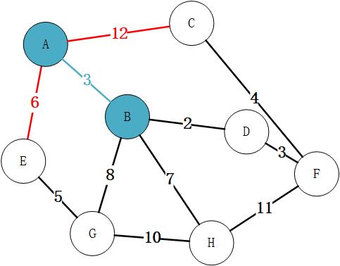 算法作业1.1-----用Prim算法构造最小生成树 - 文章图片