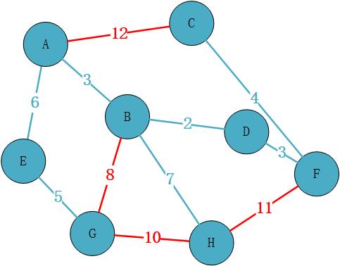 算法作业1.1-----用Prim算法构造最小生成树 - 文章图片