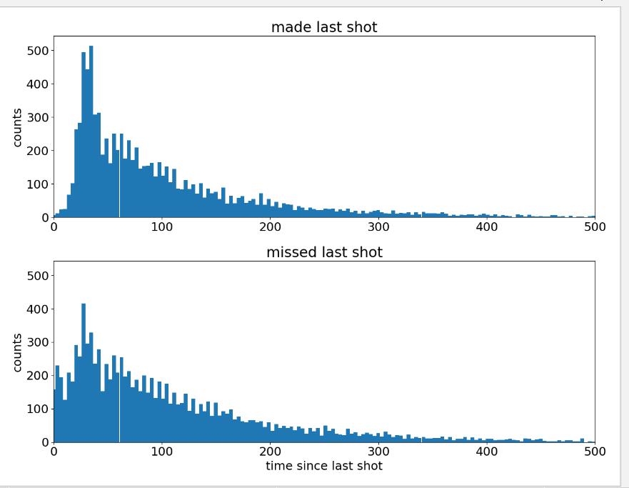 Python数据分析之科比职业生涯分析 - 文章图片