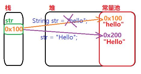 Java入门part8--String类01 - 文章图片