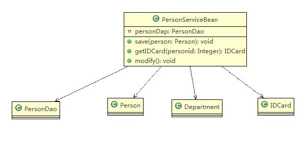 图解Java设计模式之UML类图 - 文章图片