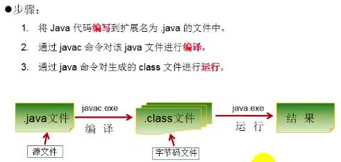 学Java的第二天---环境搭建和helloworld - 文章图片