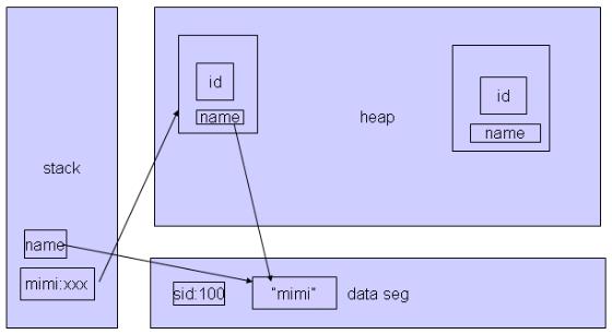 Java-13，static关键字 - 文章图片