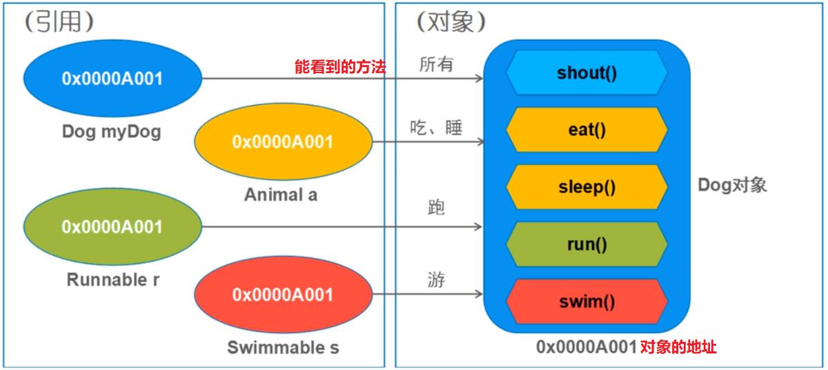 慎入！不然你会爱上“Java接口” - 文章图片