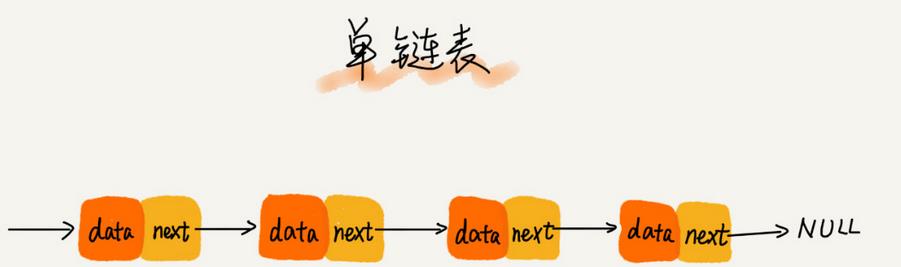 数据结构与算法学习笔记（转） - 文章图片