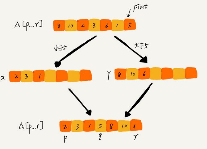 数据结构与算法学习笔记（转） - 文章图片