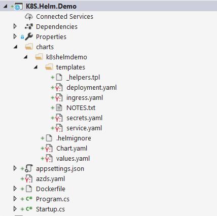 ASP.NET Core 借助 Helm 部署应用至K8S - 文章图片