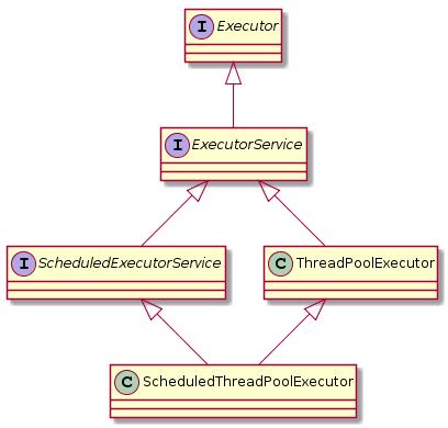 Java 并发之 Executor 框架 - 文章图片