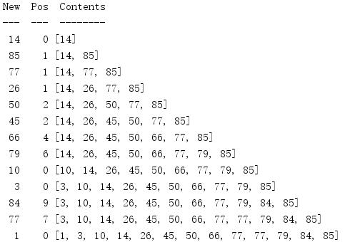 Python3标准库：bisect维护有序列表 - 文章图片