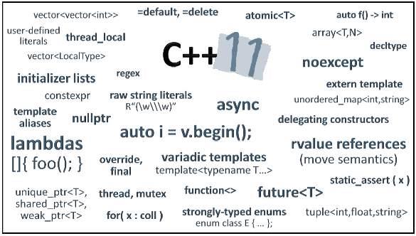 【C++100问】深度总结STL基本容器的使用 - 文章图片