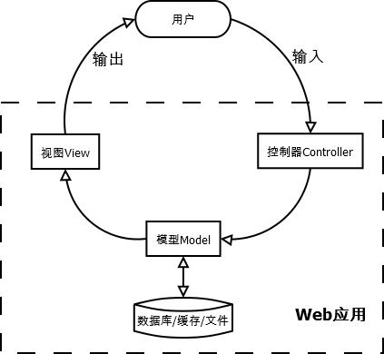 python主流web框架识别 - 文章图片