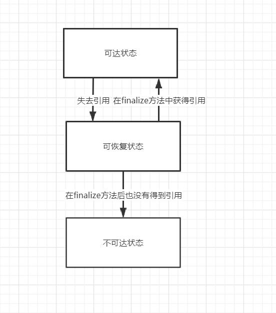 Java垃圾回收 - 文章图片