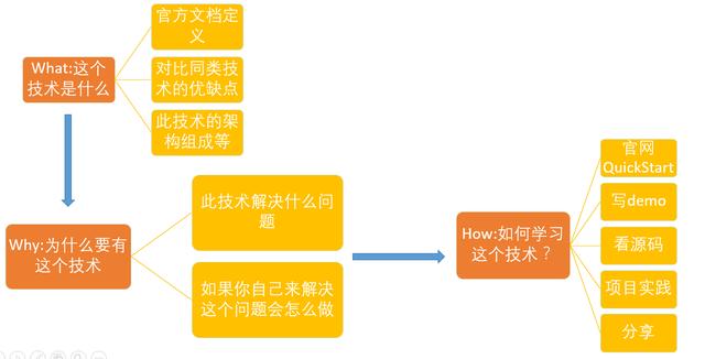 七年Java开发的一路辛酸史：分享面试京东、阿里、美团后的心得 - 文章图片