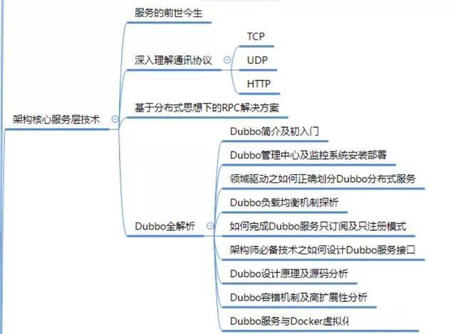 七年Java开发的一路辛酸史：分享面试京东、阿里、美团后的心得 - 文章图片