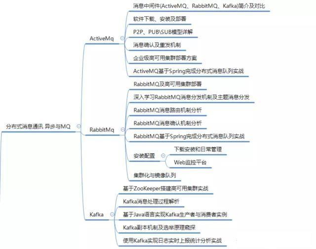 七年Java开发的一路辛酸史：分享面试京东、阿里、美团后的心得 - 文章图片