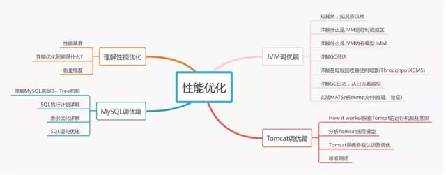 七年Java开发的一路辛酸史：分享面试京东、阿里、美团后的心得 - 文章图片