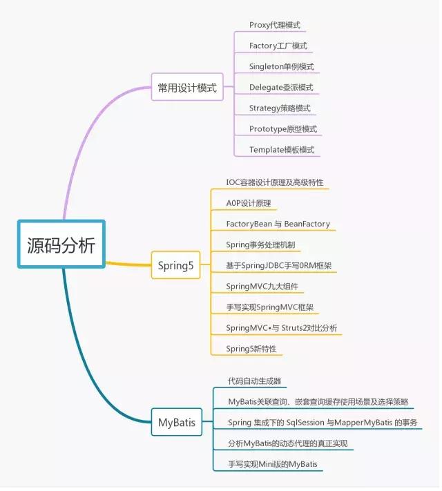 七年Java开发的一路辛酸史：分享面试京东、阿里、美团后的心得 - 文章图片