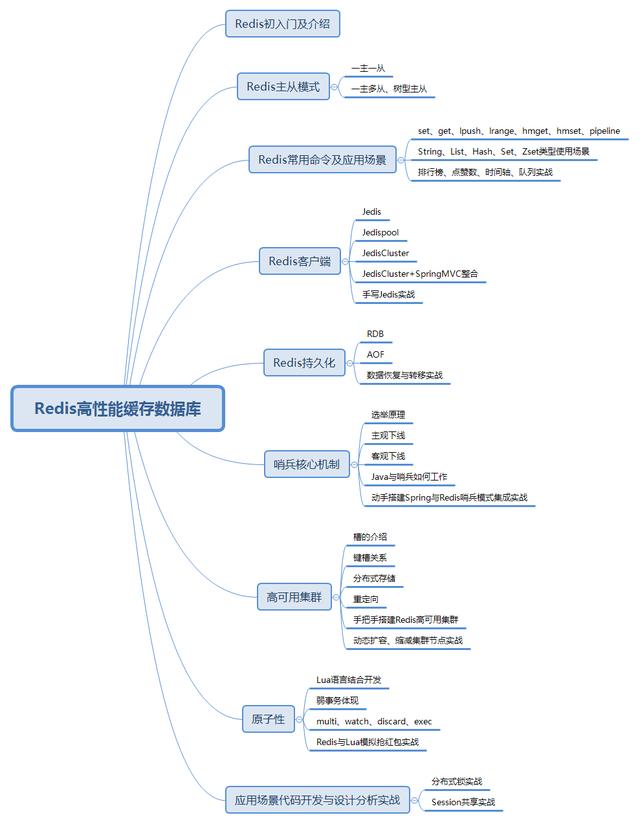 七年Java开发的一路辛酸史：分享面试京东、阿里、美团后的心得 - 文章图片