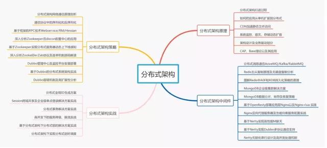 七年Java开发的一路辛酸史：分享面试京东、阿里、美团后的心得 - 文章图片