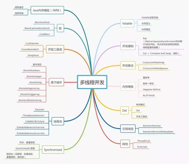 七年Java开发的一路辛酸史：分享面试京东、阿里、美团后的心得 - 文章图片