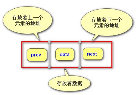 [深入了解Java集合框架]-数据结构 - 文章图片