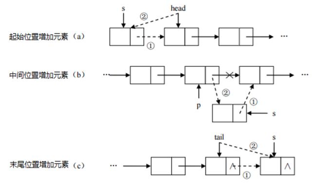 [深入了解Java集合框架]-数据结构 - 文章图片