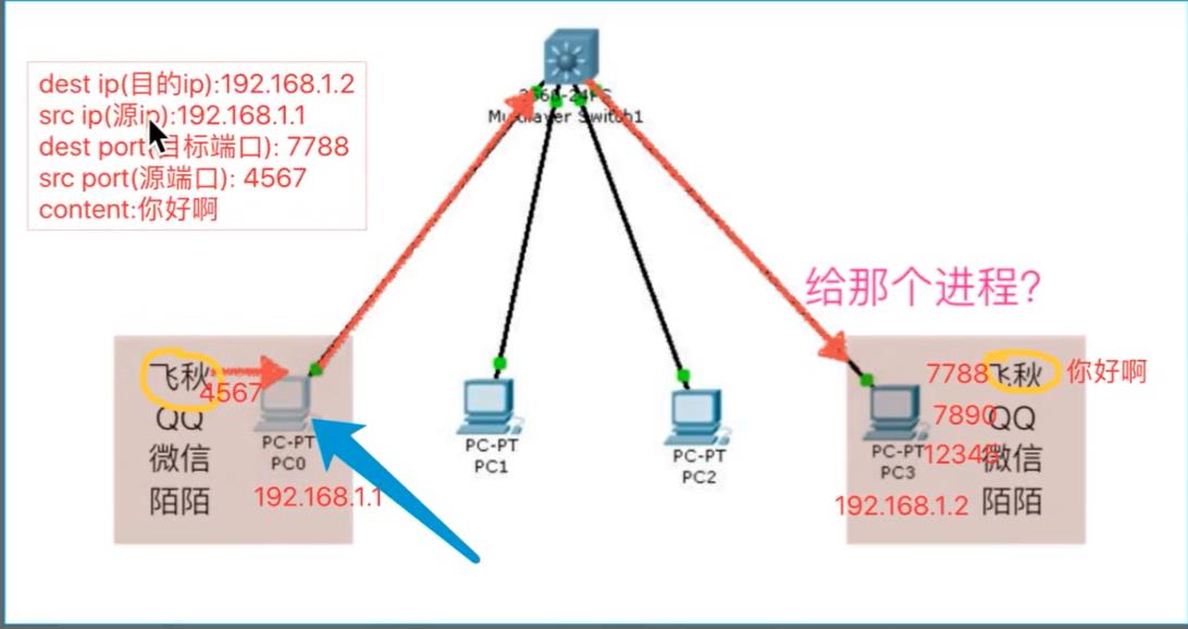 Python socket day1 - 文章图片