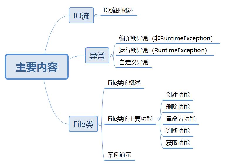 Java-IO流的概述、异常、File文件类 - 文章图片