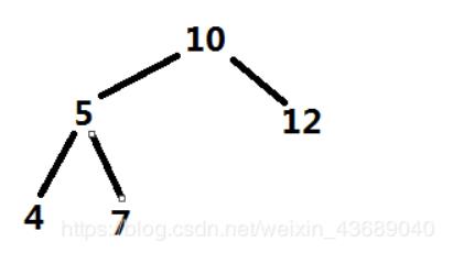 剑指offerNo24. 二叉树中和为某一值的路径（Java） - 文章图片