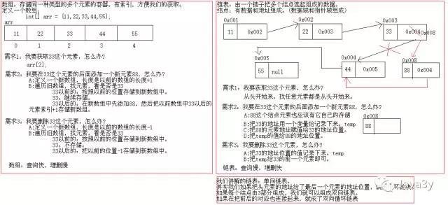 Java集合之Map - 文章图片