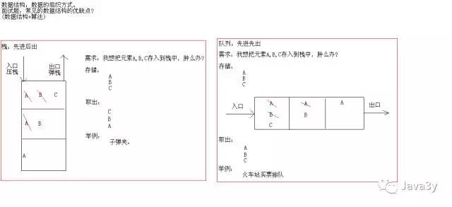 Java集合之Map - 文章图片