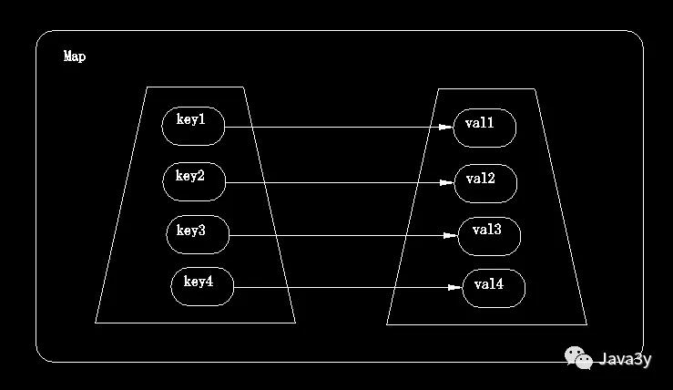 Java集合之Map - 文章图片