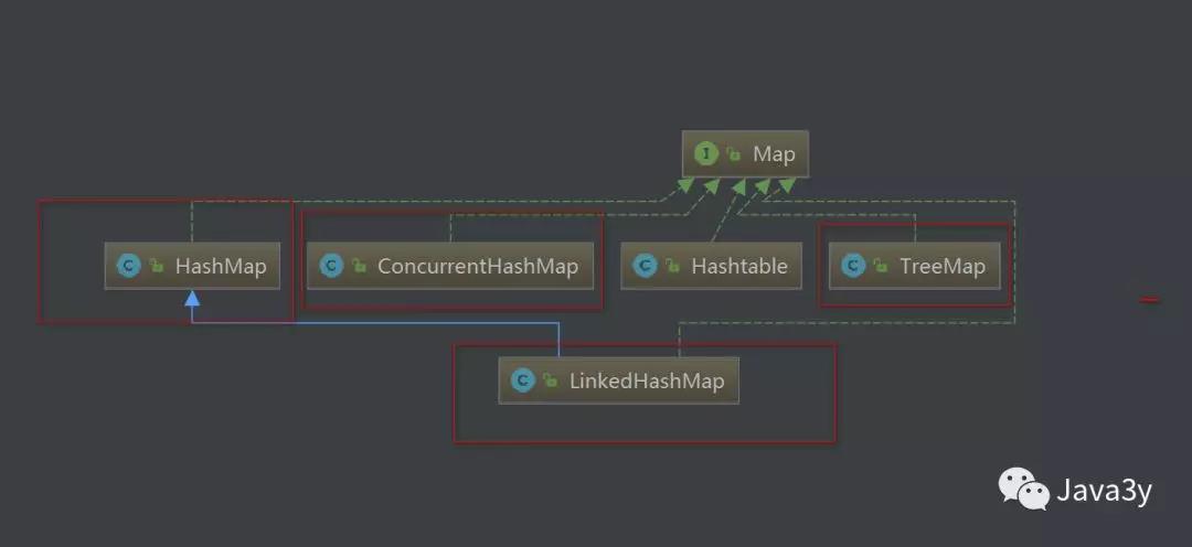 Java集合之Map - 文章图片