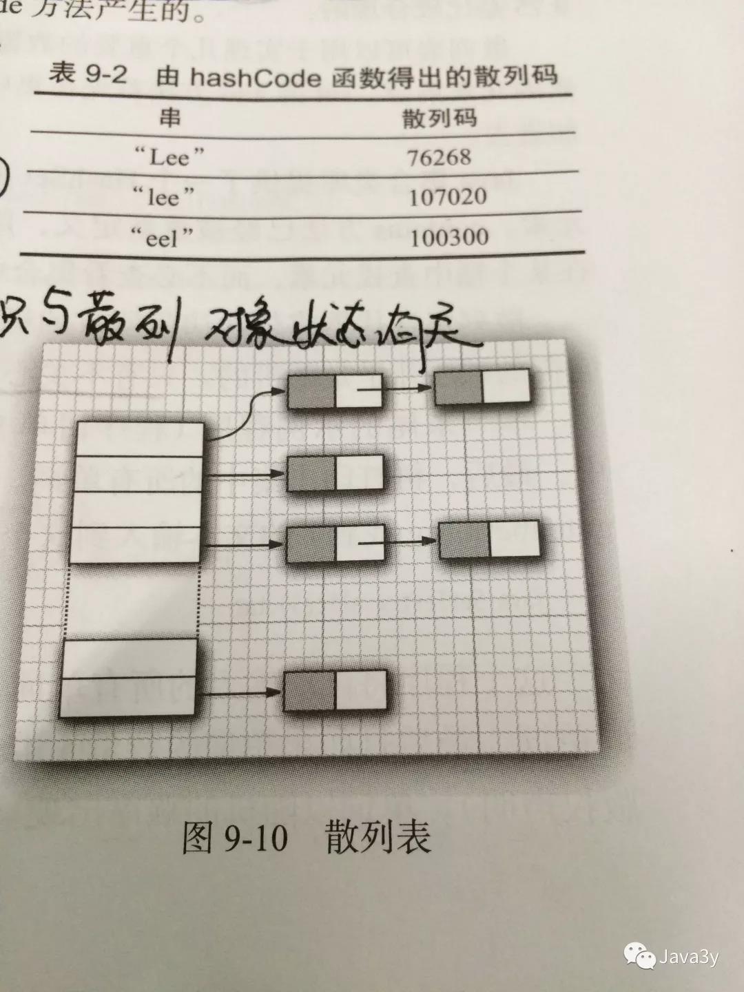 Java集合之Map - 文章图片