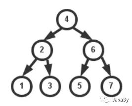 Java集合之Map - 文章图片