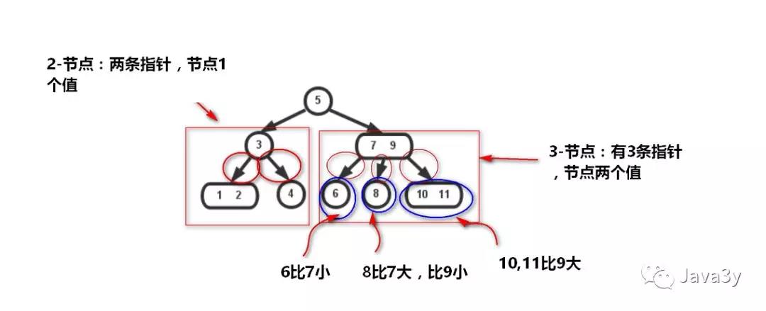 Java集合之Map - 文章图片