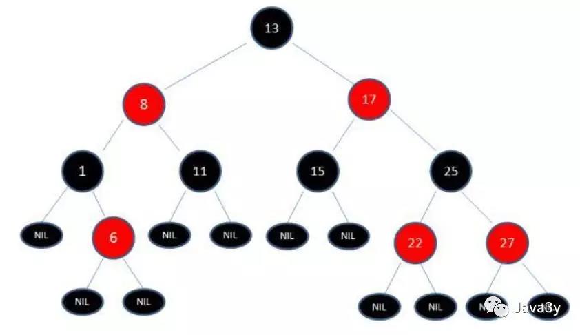 Java集合之Map - 文章图片