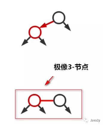 Java集合之Map - 文章图片