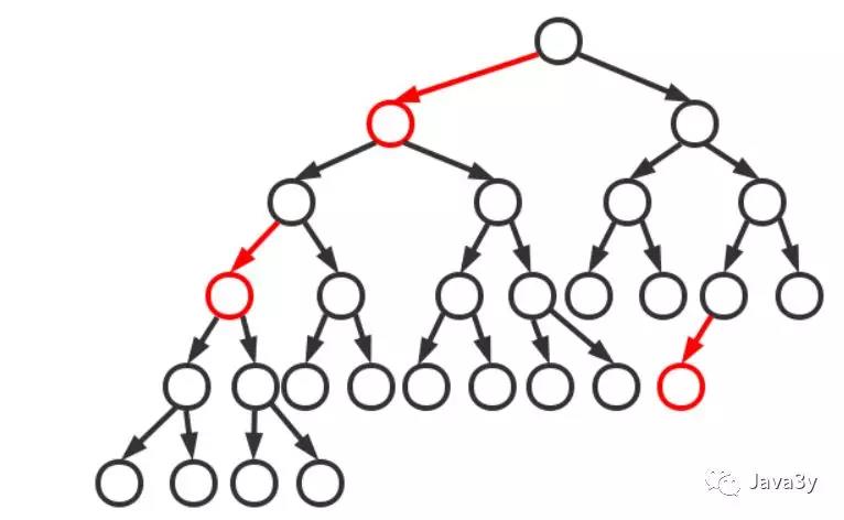 Java集合之Map - 文章图片