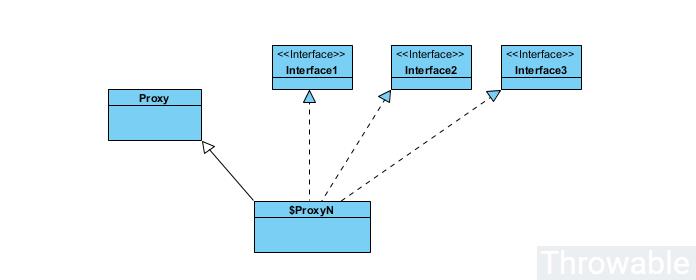 深入分析Java反射(四)-动态代理 - 文章图片