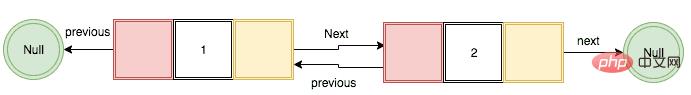 JavaScript实现双向链表（代码示例） - 文章图片