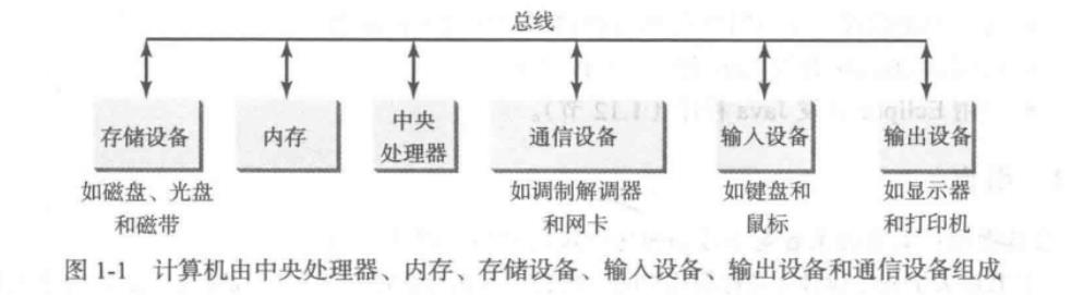 Java-SE知识点总结 - 文章图片