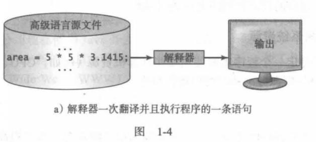 Java-SE知识点总结 - 文章图片