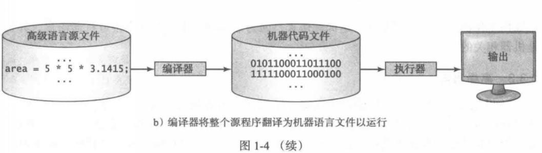 Java-SE知识点总结 - 文章图片