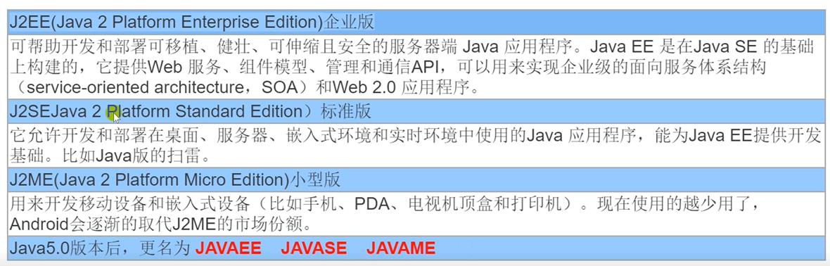 Java-SE知识点总结 - 文章图片